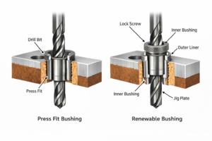 Renewable drill bushing vs press fit bushing cross-section diagram showing construction differences — All American Bushing